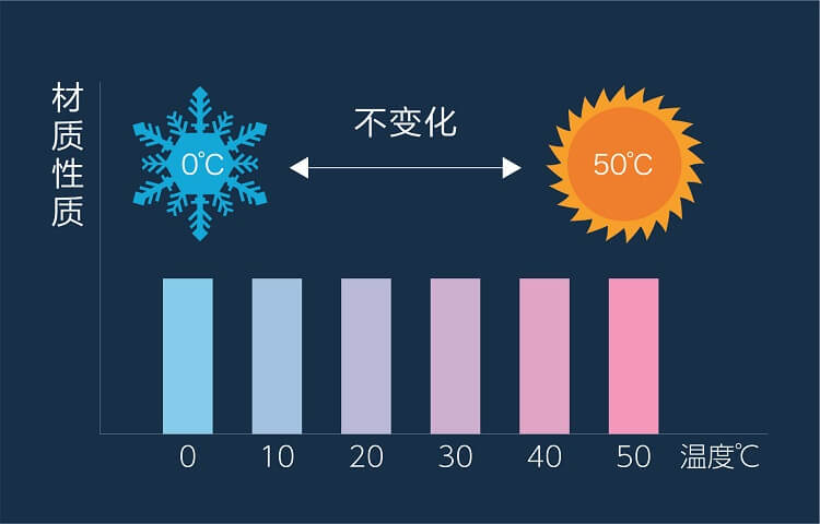 321世界睡眠日 睡眠芯革命·新品上市——新材料 芯优惠