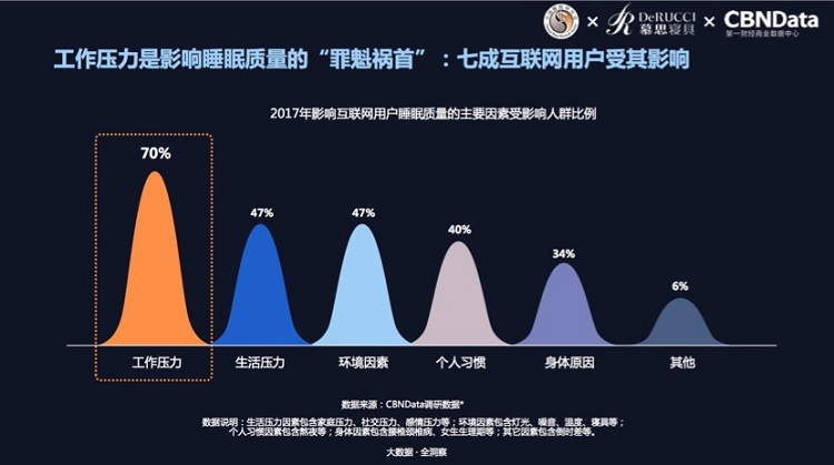 慕思携手中国睡眠研究会发布2018年世界睡眠日中国主题