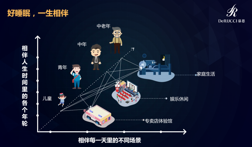 慕思总裁姚吉庆出席中外管理恳谈会，解码高端品牌创造的道与术